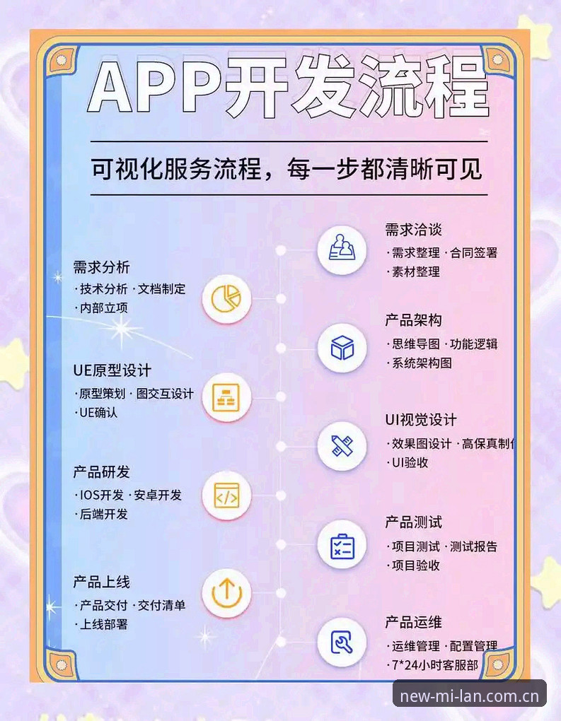 米兰APP功能介绍常见问题 米兰APP基础功能与进阶玩法对比:从入门到精通的完整指南